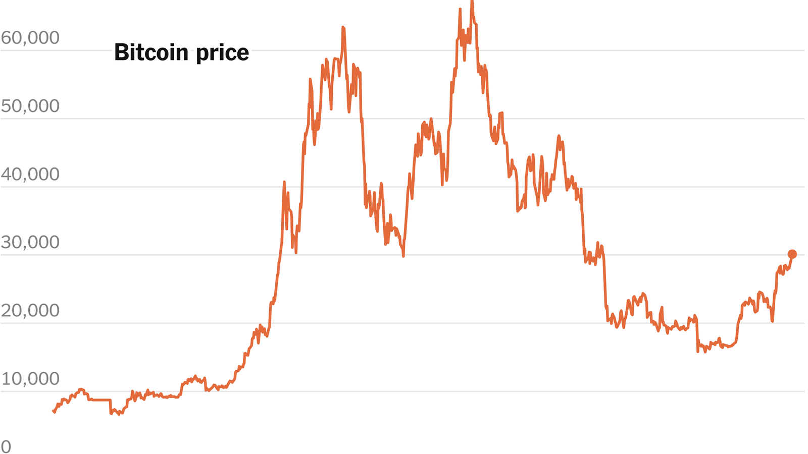 Bitcoin Price | BTC Price index, Live chart & Market cap | OKX