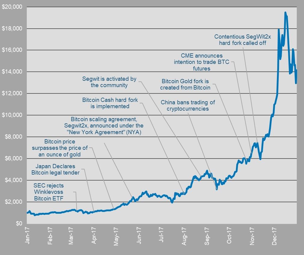 Bitcoin Price Today - BTC Coin Price Chart & Crypto Market Cap