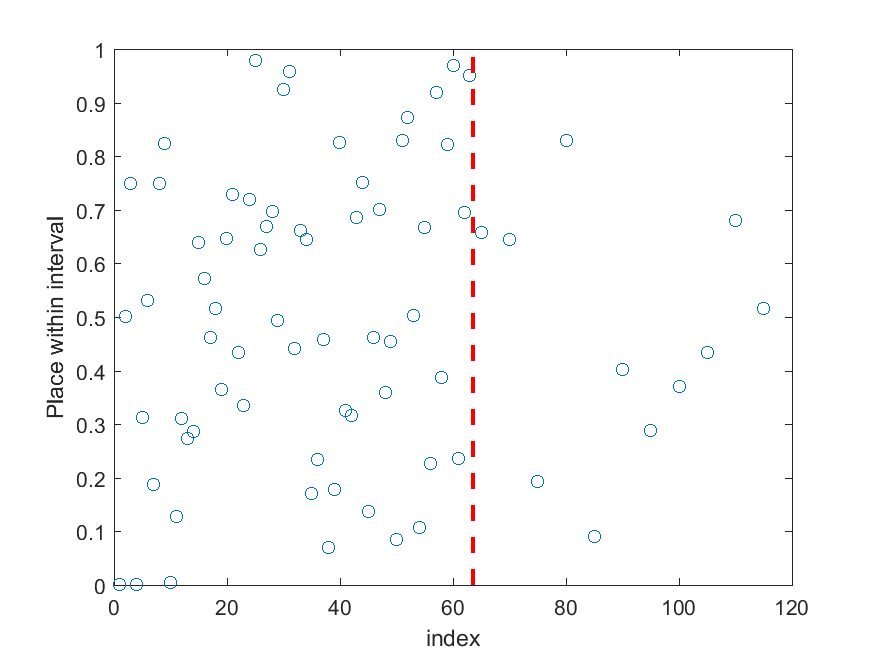 Bitcoin Puzzle Transaction - Private Keys Directory | Data Source from the Web