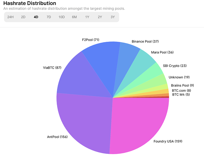 Mining Pool | Ledger