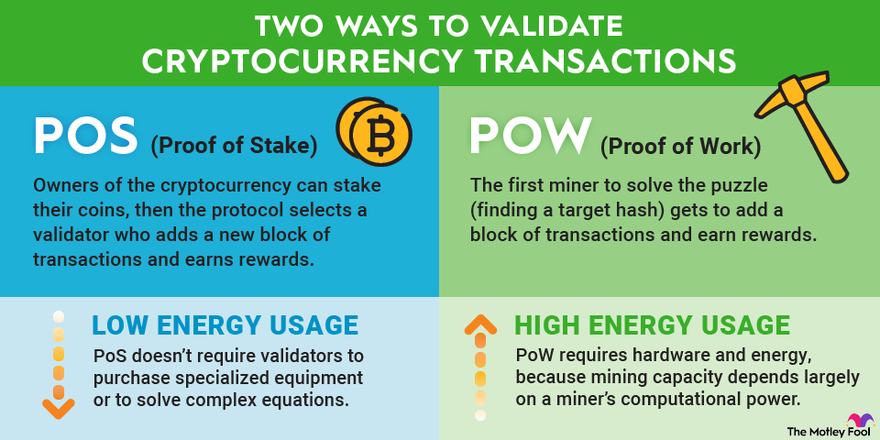 Proof of Work vs. Proof of Stake: The Biggest Differences - NerdWallet