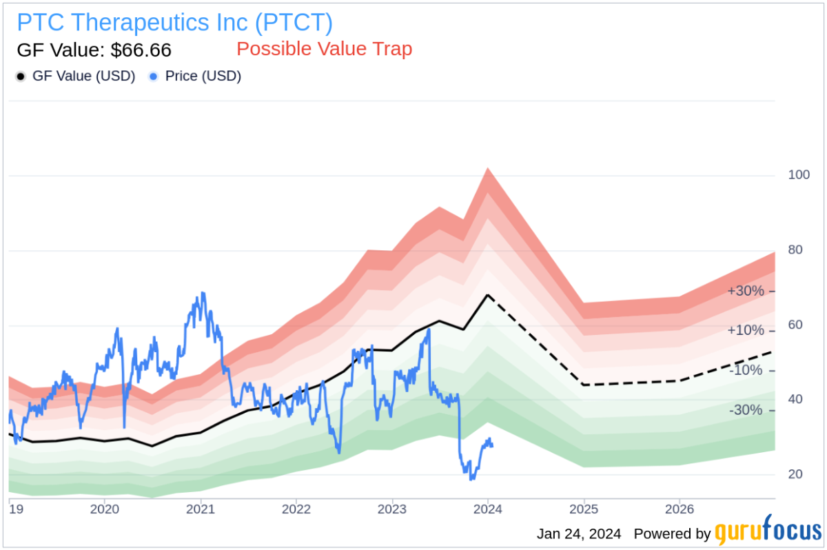 Best PTC Sites List for Earn Money By Viewing Ads