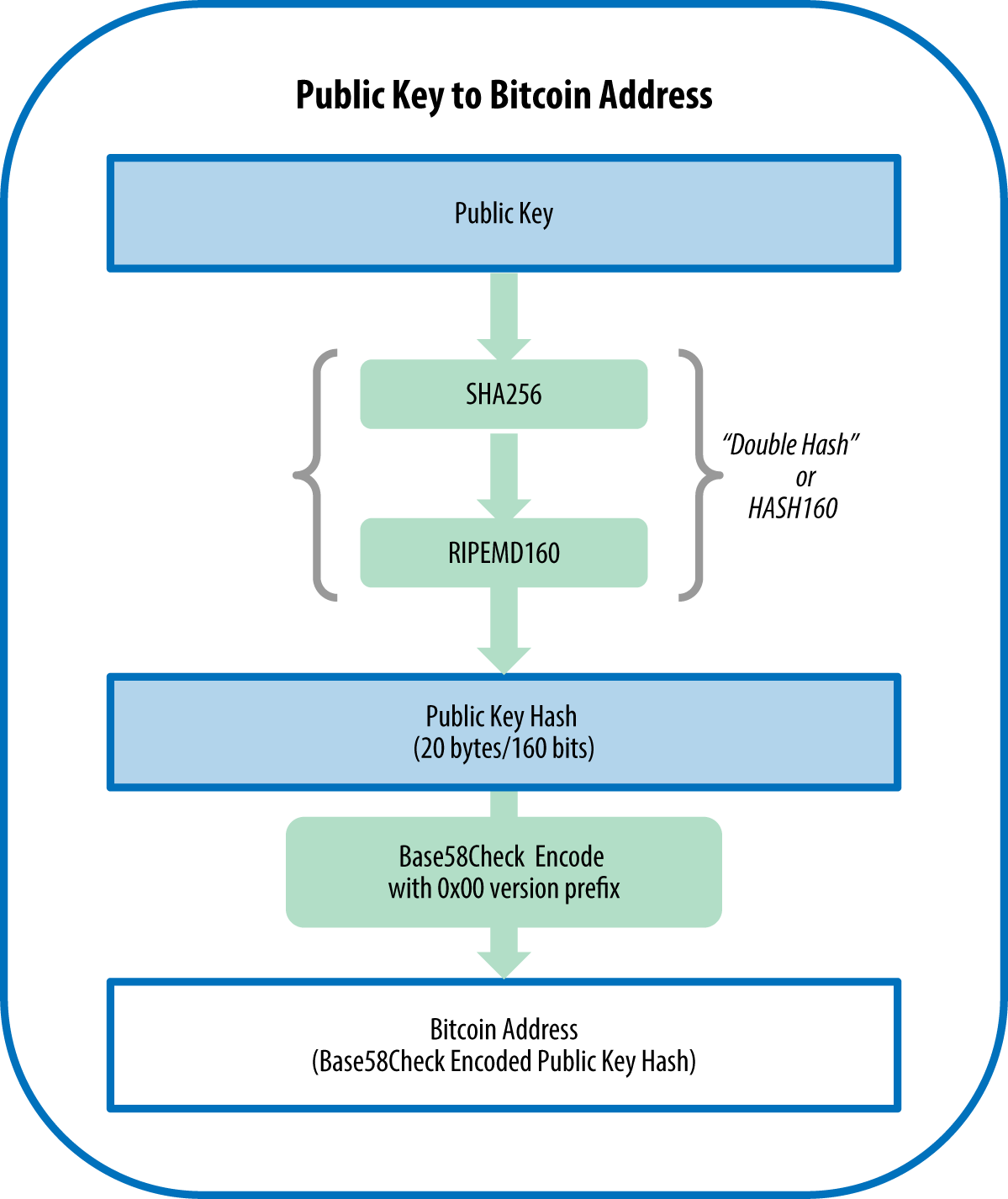 Bitcoin Private Key - BitcoinWiki