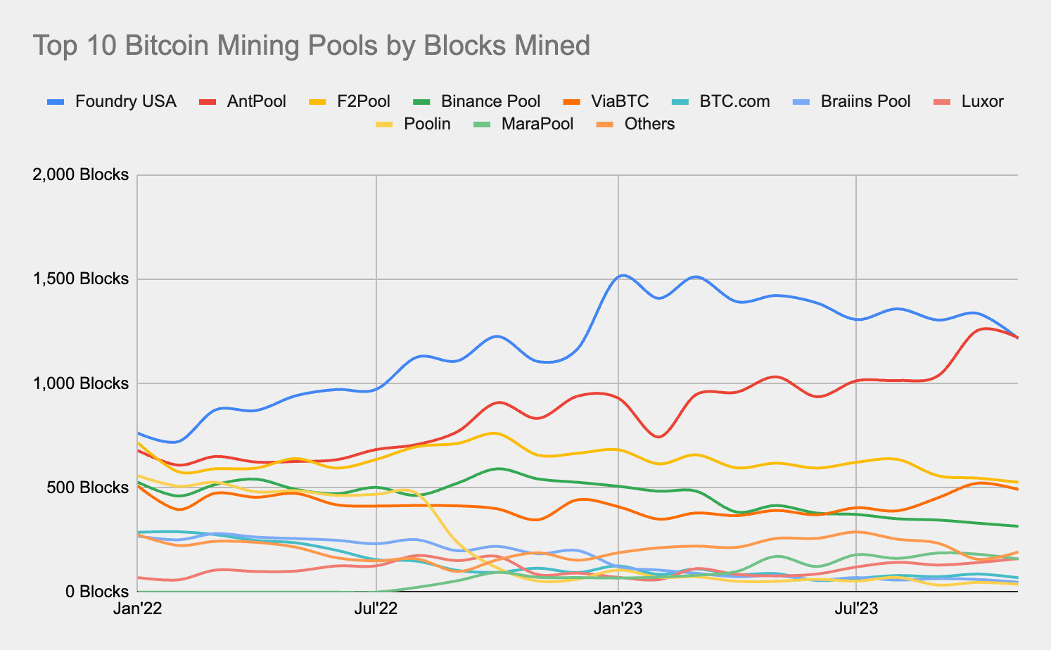 Braiins | Bitcoin mining company