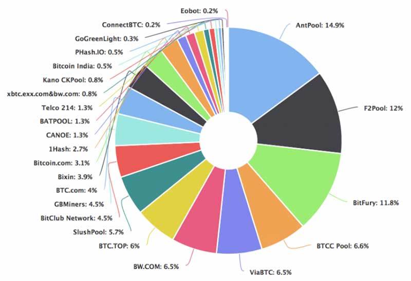 Mining Pools - mempool - Bitcoin Explorer