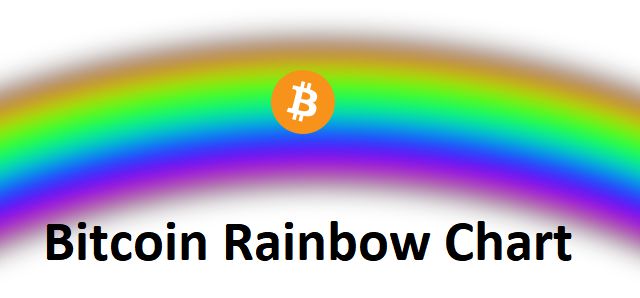 Maximize Your Trading Profits: A Simplified Guide to the Bitcoin Rainbow Chart • MEXC Blog