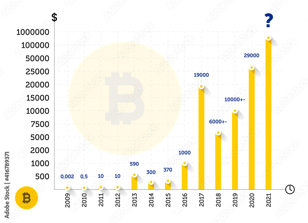 History of bitcoin - Wikipedia