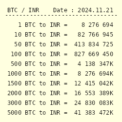 Convert Bitcoin to INR | Bitcoin price in Indian Rupees | Revolut Australia