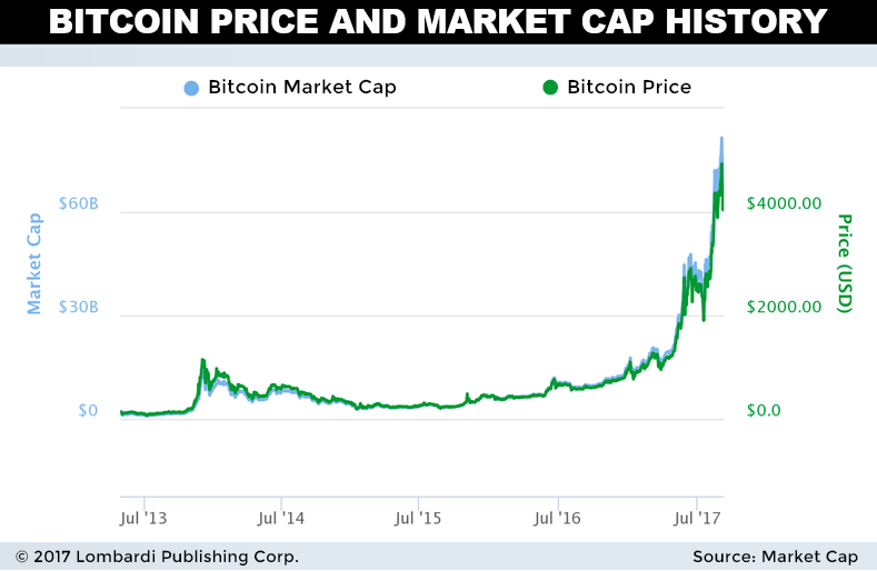 Bitcoin's promise: a financial revolution the web's been waiting for | Reuters