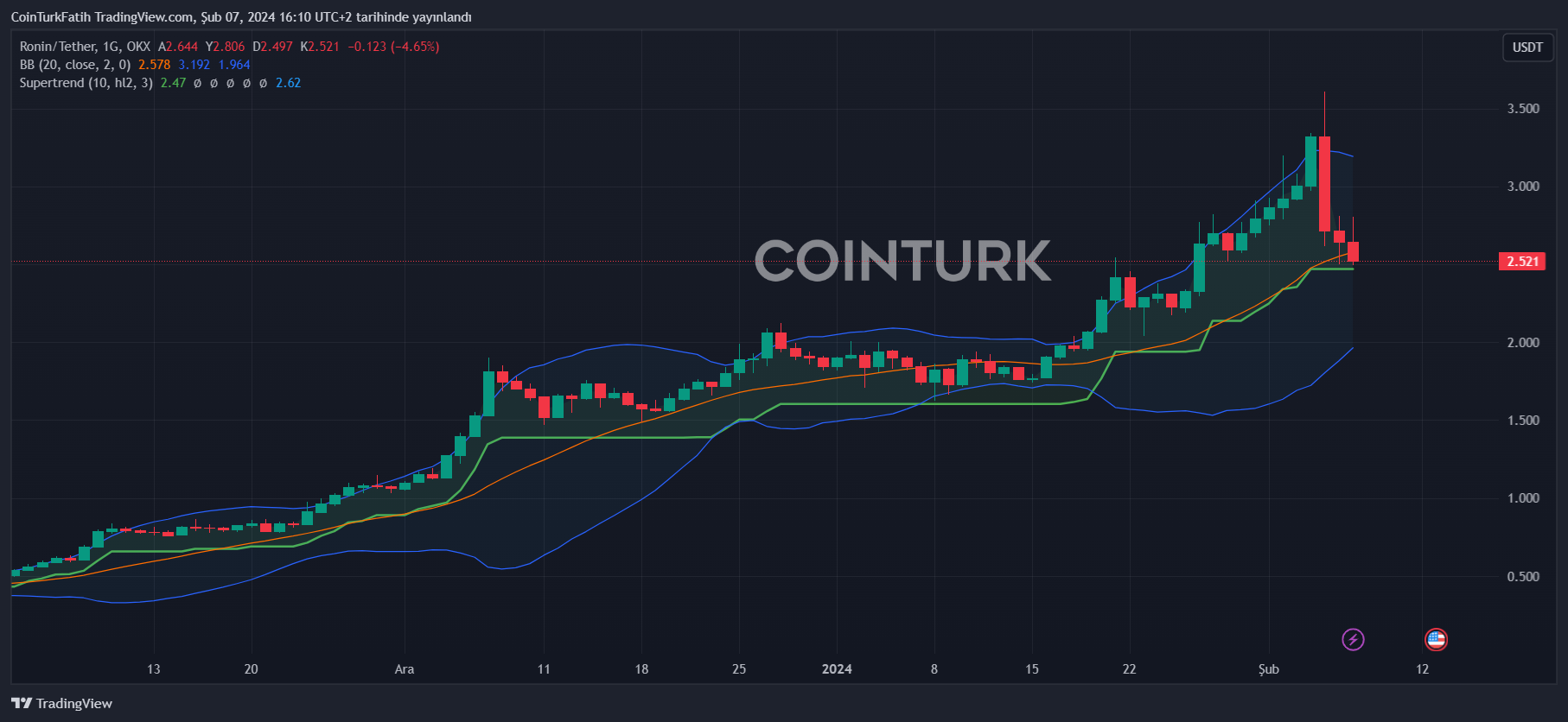 Ronin Price Today - RON Price Chart & Market Cap | CoinCodex