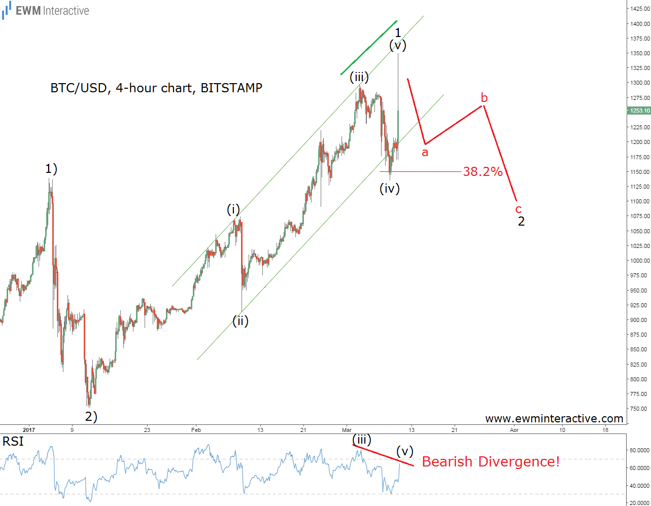 Live Bitcoin Price: BTC USD Chart - CryptoPurview