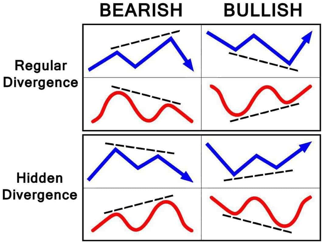 📖 A Guide to RSI Divergences - By Trading-Guru for BITFINEX:BTCUSD by Trading-Guru — TradingView