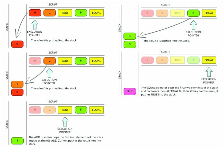 Bitcoin Developer Tools