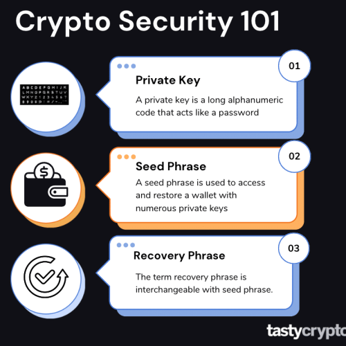 Crypto Seed Phrases vs. Private Keys: What's the Difference?