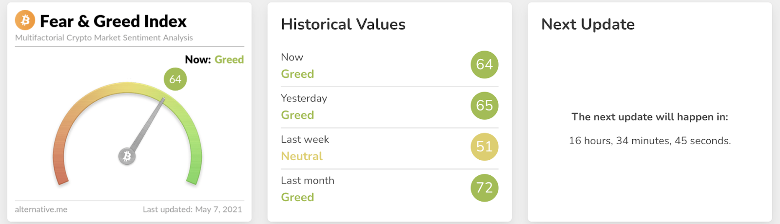 Crypto Market Sentiment Analysis - Stockgeist