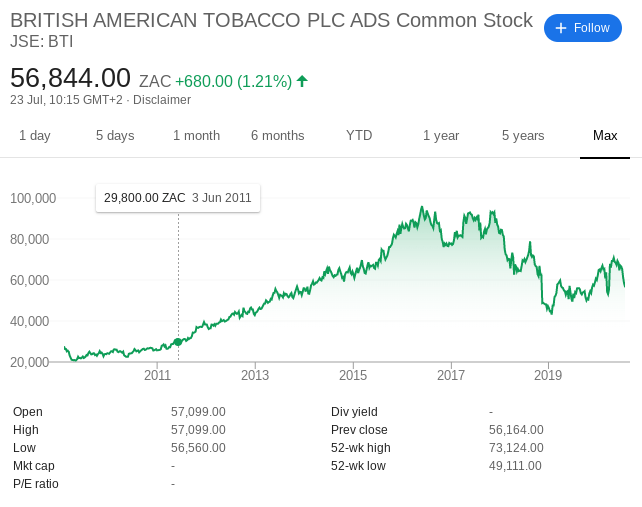 ShareData Online - South African share prices, JSE listed company market information