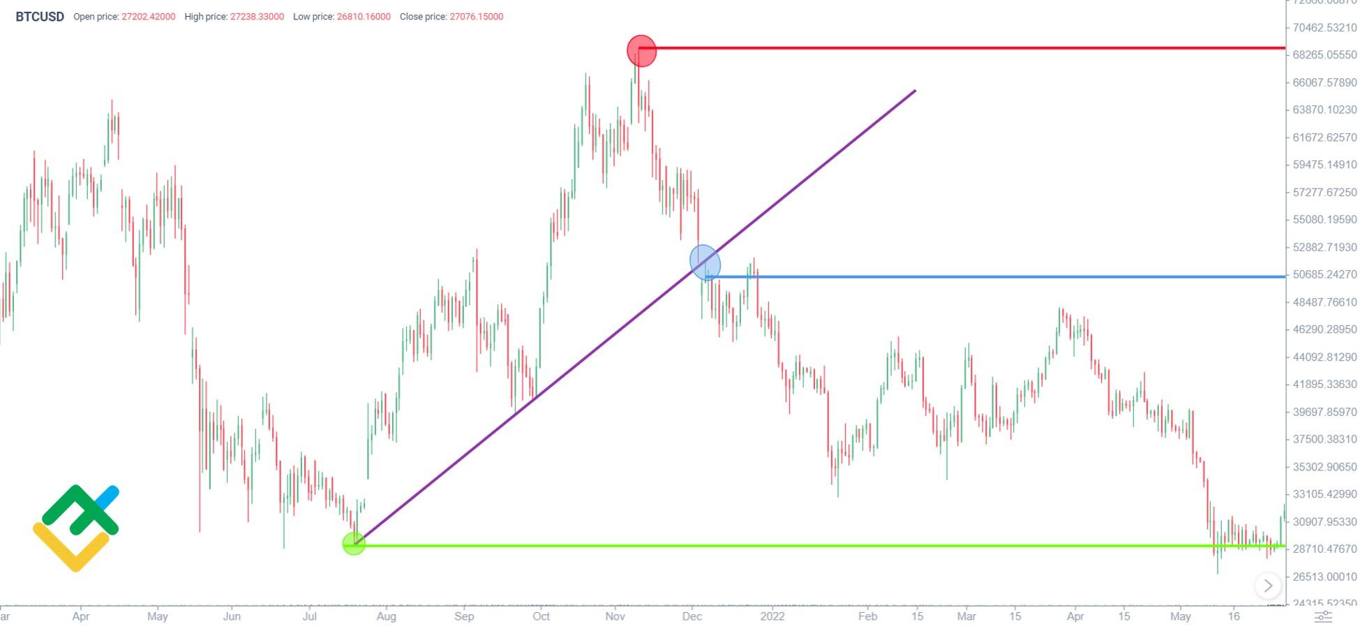 BTCUSD - Bitcoin - USD Cryptocurrency Interactive Chart - bitcoinlog.fun