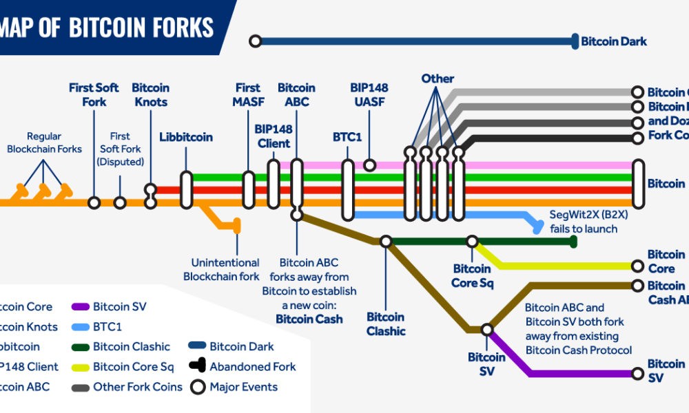 Examples Of Soft Forks In Cryptocurrency History - FasterCapital