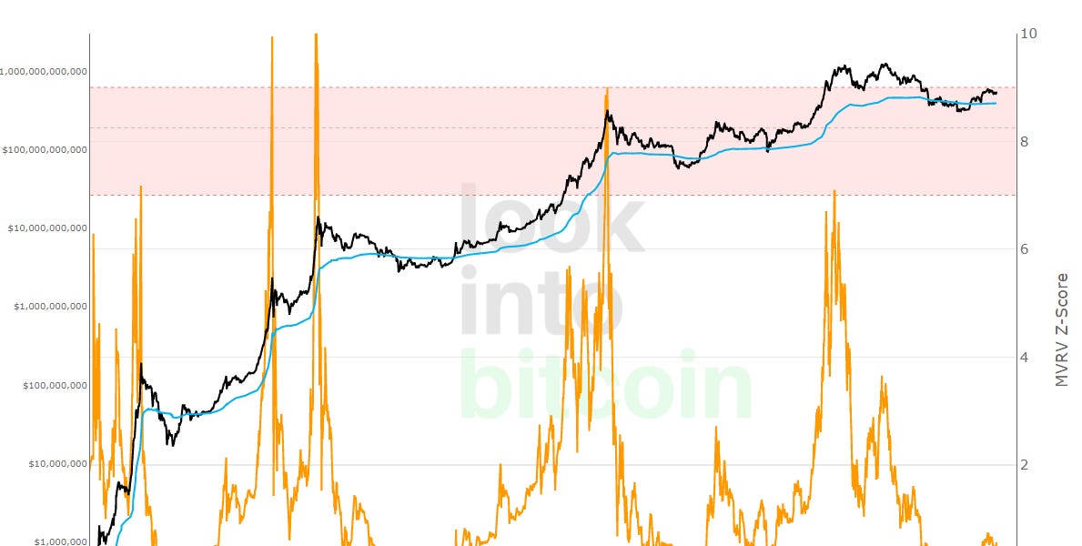 (%) Bitcoin Volatility Index - Charts vs Dollar & More