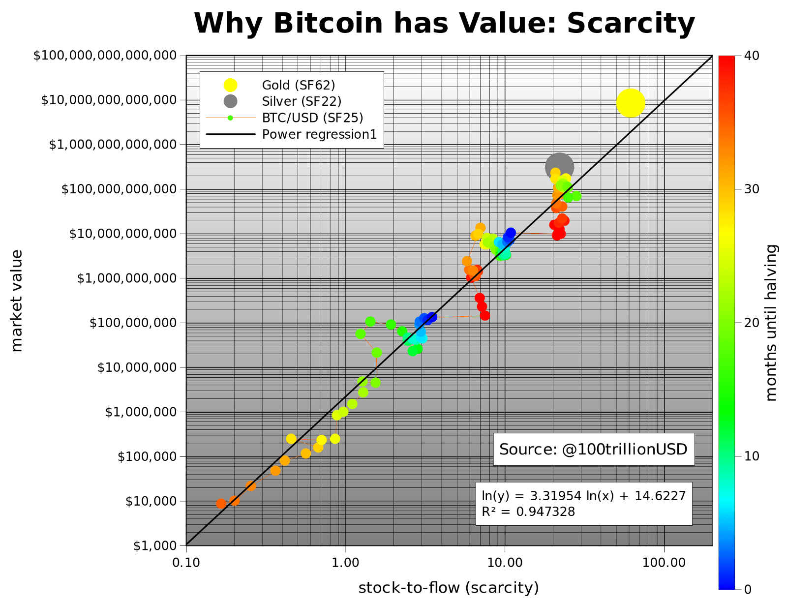 GitHub - 8go/bitcoin-stock-to-flow: Stock-to-Flow ratio and price for Bitcoin