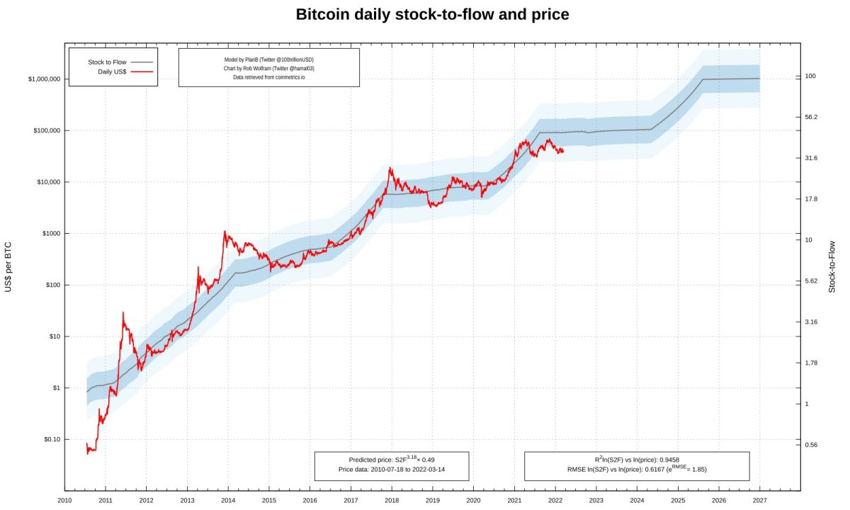 Reddit Discloses Bitcoin and Ether Holdings in IPO Filing — TradingView News