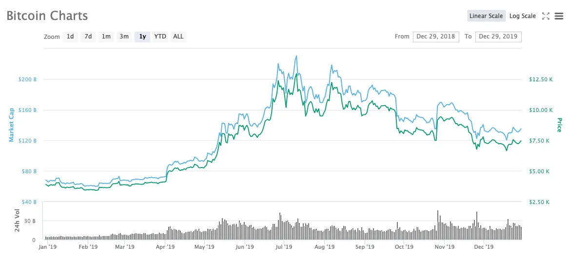 3 No-Brainer Cryptocurrency Stocks to Buy With $ Right Now | The Motley Fool Canada