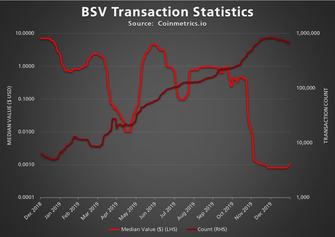 Bitcoin SV Price (BSV), Market Cap, Price Today & Chart History - Blockworks