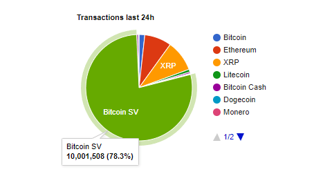 Bitcoin SV Price | BSV Price index, Live chart & Market cap | OKX