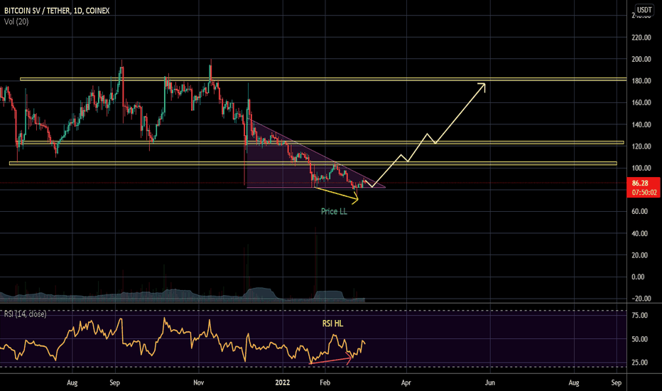 BSVUSD Market Data from Major Exchanges — TradingView