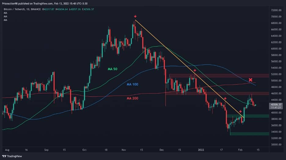 The Best Charting Tools For Crypto Traders | CoinLedger