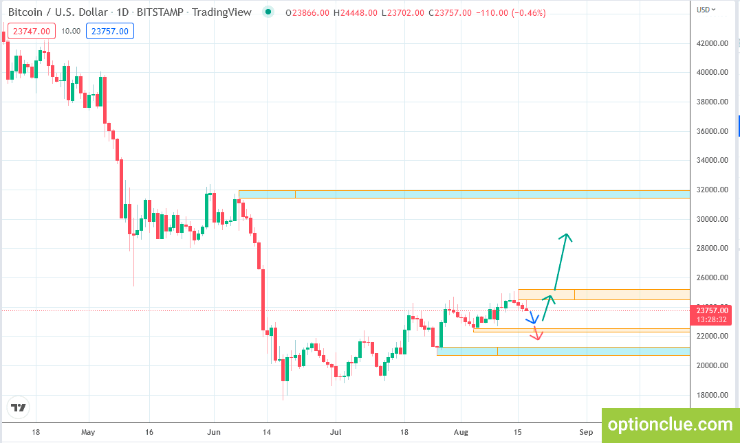 Technical Analysis – Venus Yatirim