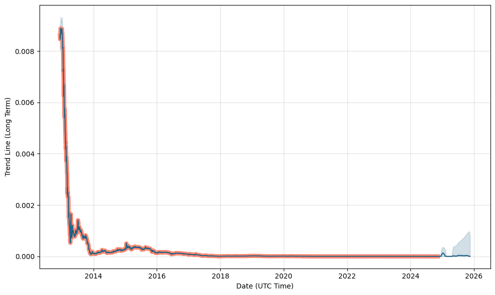 Bitcoin to South African Rand currency converter - BTC ZAR Money Exchange Rate