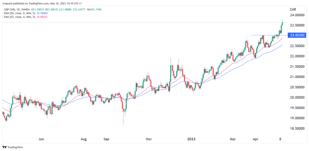 Calculate BTC to ZAR live today (BTC-ZAR) | CoinMarketCap