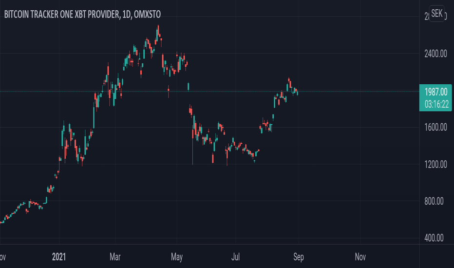 Ether Tracker Euro: XBT Provider Ethereum - EUR | CoinShares ETP