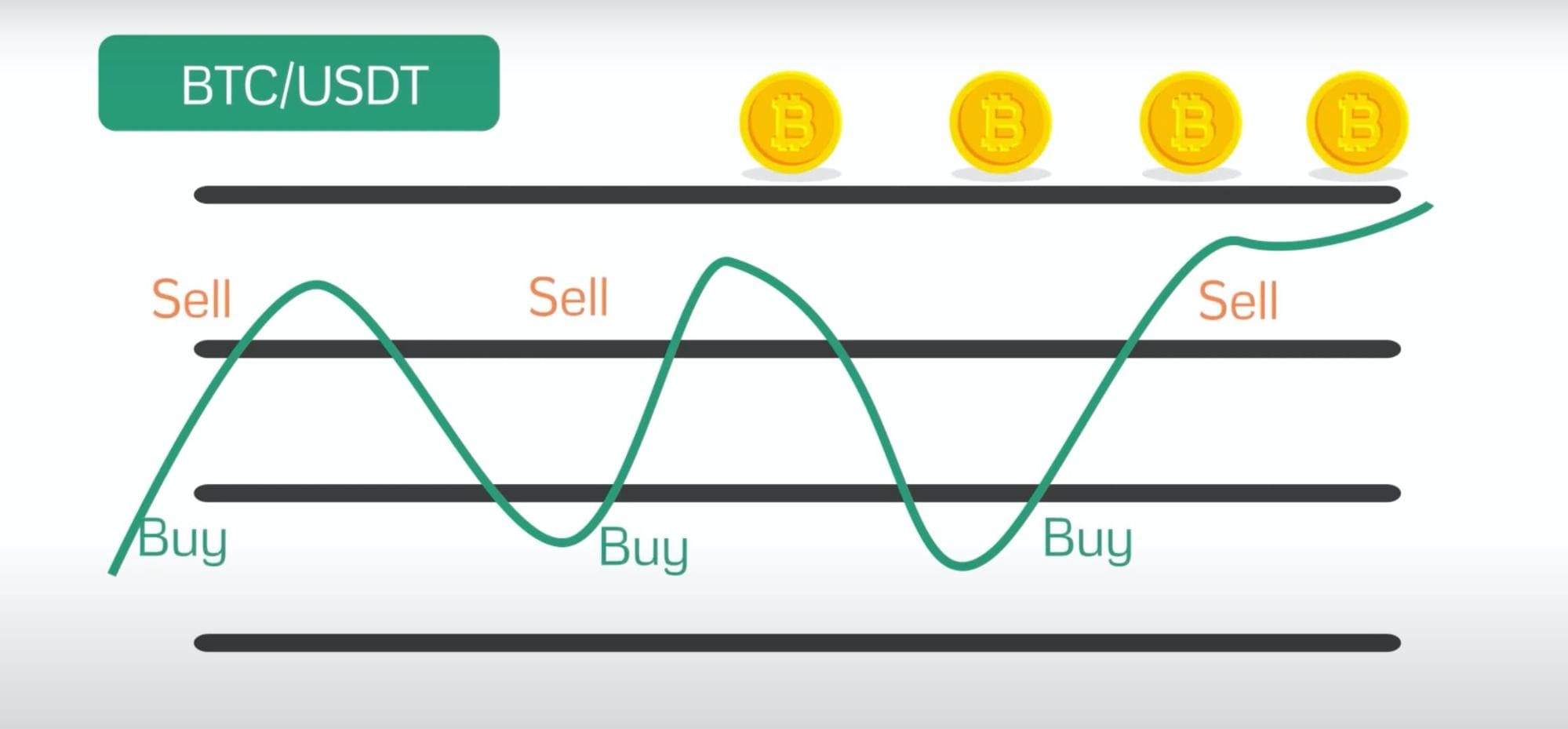 Crypto Trading Bots: What Bots to Use to Make Your Trading Lucrative