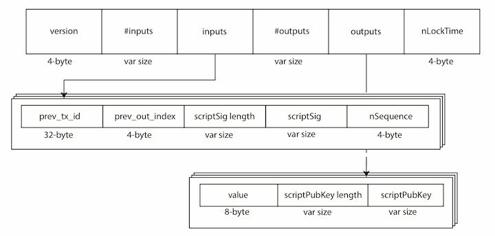 How to use the bitcoinlog.fun function in bitcoinjs-lib | Snyk