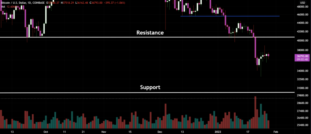 USD/INR Option Chain, USD/INR Call and Put Strike Prices