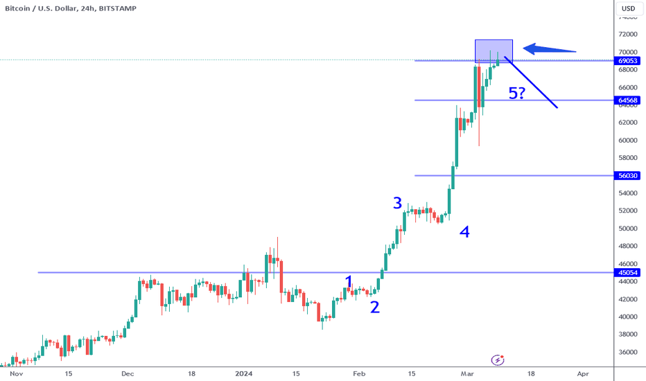 Bitcoin Price | BTC USD | Chart | Bitcoin US-Dollar | Markets Insider