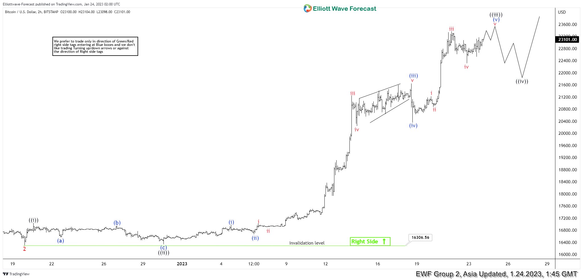 Stock Chart Icon