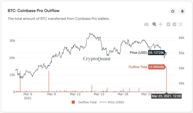 Bitcoin Price | BTC Price Index and Live Chart - CoinDesk