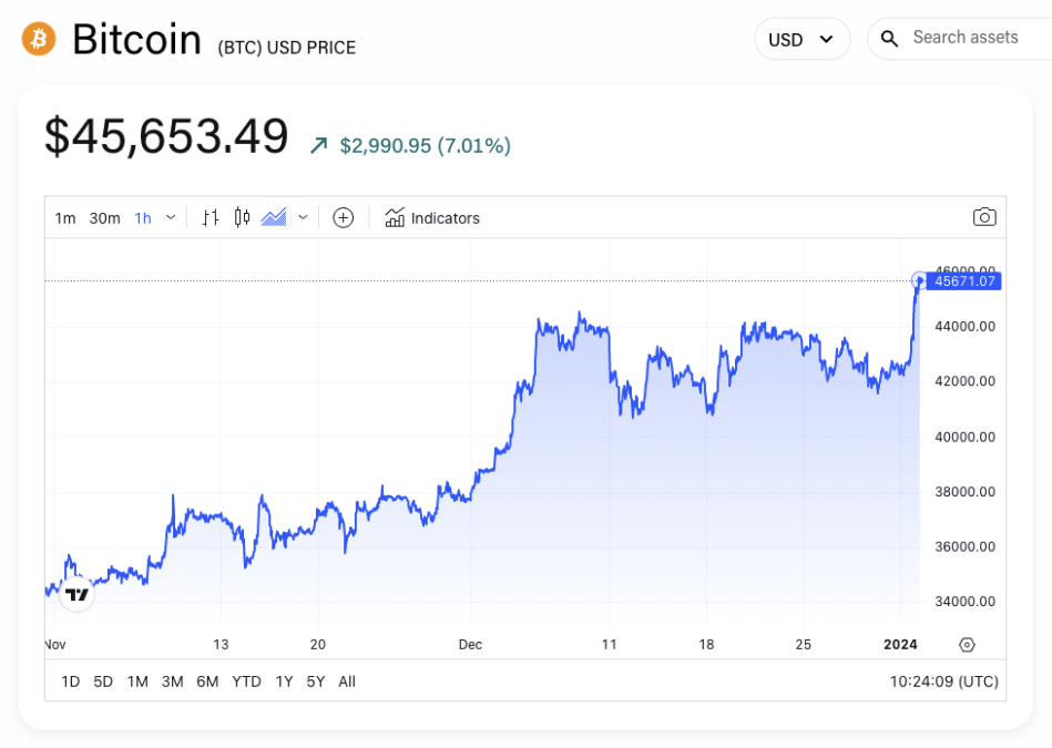 Bitcoin price today, BTC to USD live price, marketcap and chart | CoinMarketCap