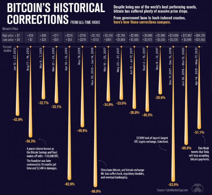 Arthur Hayes Sees 30% BTC Price Crash After Bitcoin ETF Saga