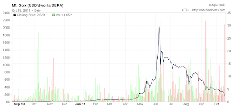 How Much Is 1 Bitcoin In US Dollars? - Bitso Blog