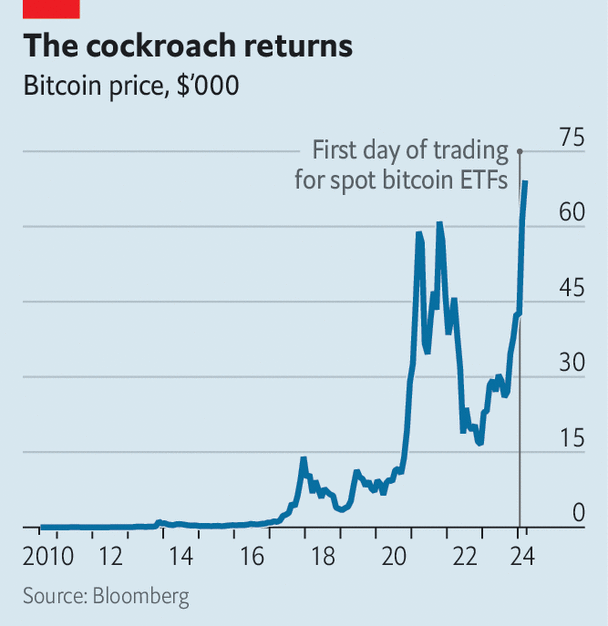 Why bitcoin is surging again | CNN Business