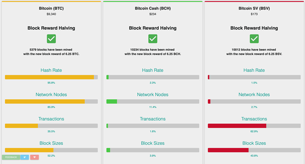 The Difference Between Bitcoin And Bitcoin SV ()