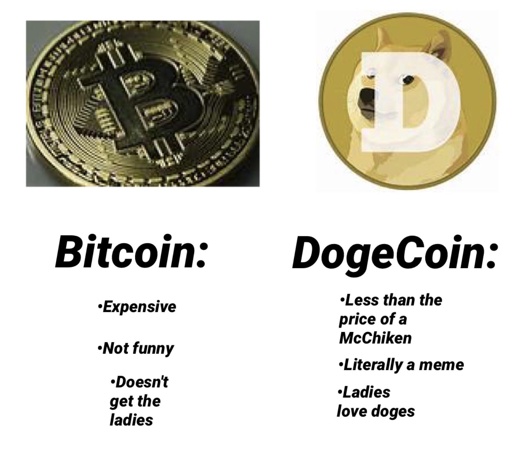 Dogecoin vs. Bitcoin: How Do They Compare?