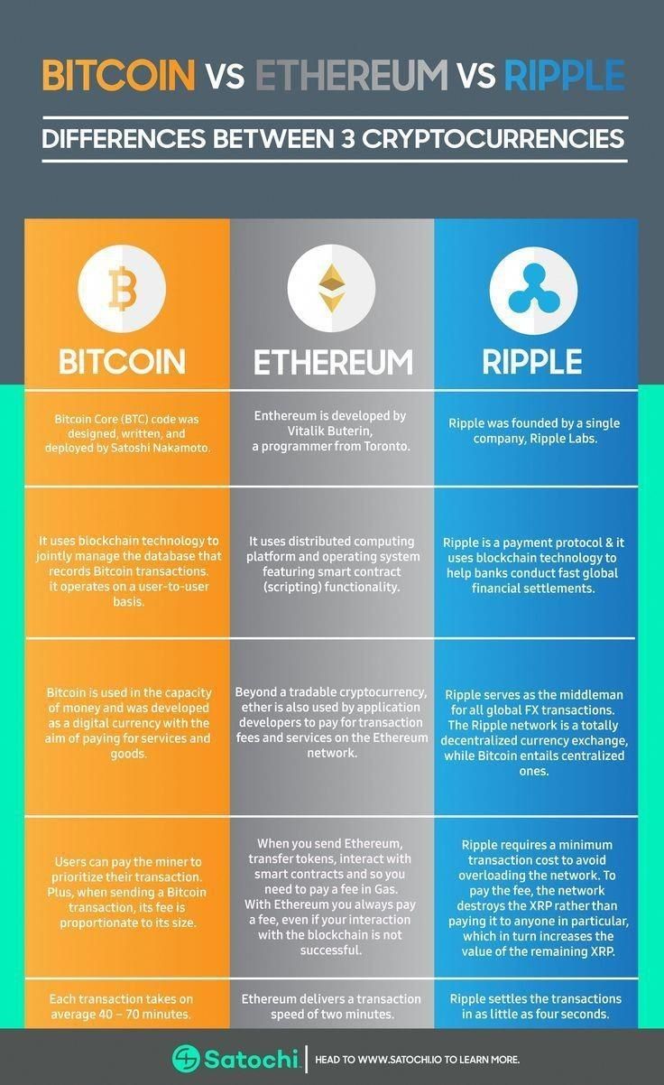 XRP vs Ethereum: Which is more Decentralized? | Does it Even Matter?