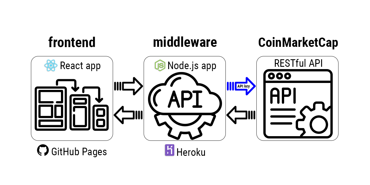 bitcoin-api (Bitcoin-API) · GitHub