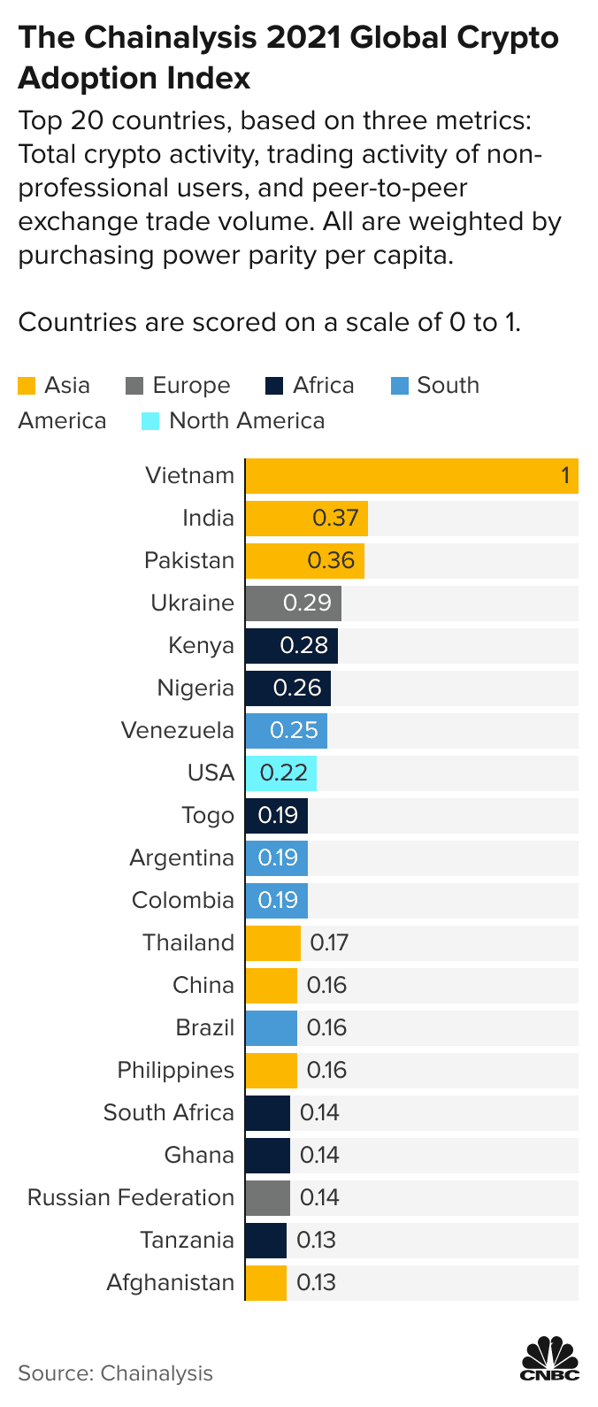 El Salvador’s Experiment with Bitcoin as Legal Tender | NBER