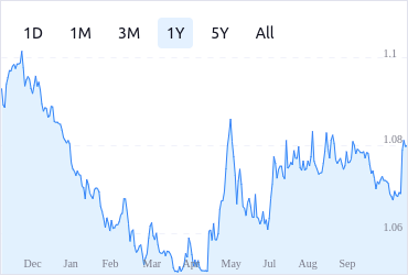 BTCUSD - Bitcoin - USD Cryptocurrency Performance Report - bitcoinlog.fun